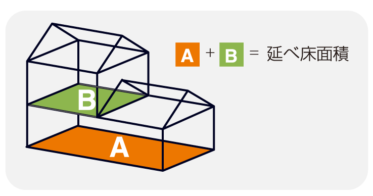 延べ床面積