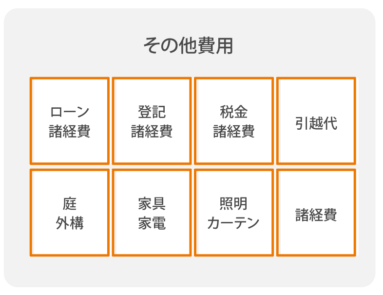 住宅購入にかかる費用