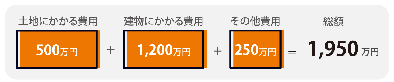 注文住宅の総額