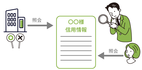 住宅ローンの審査の仕組み