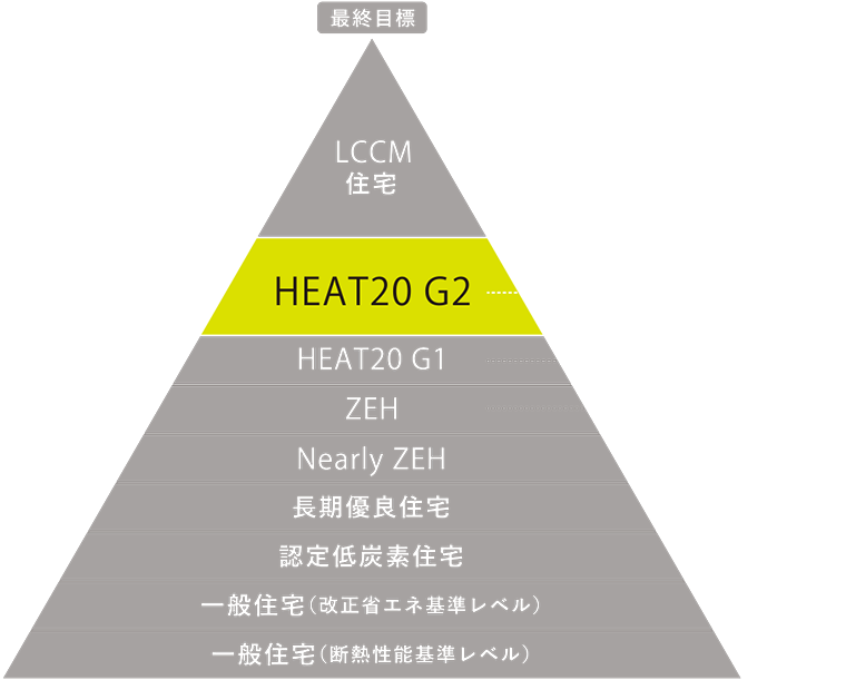 nicesmart2030の断熱性能